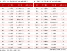 以“闵中—文绮—闵中尝试”一体化优良